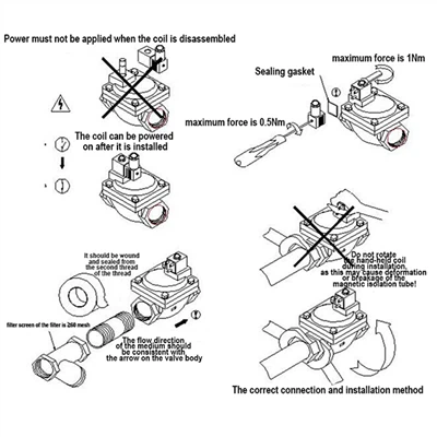 Installatiounsmethod vum Magnetventil an Installatiounsdiagramm vum Magnetventil